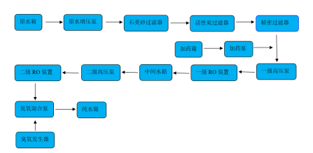 水处理10T单级反渗透机组