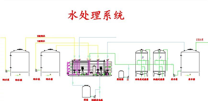 水处理6T单级反渗透机组