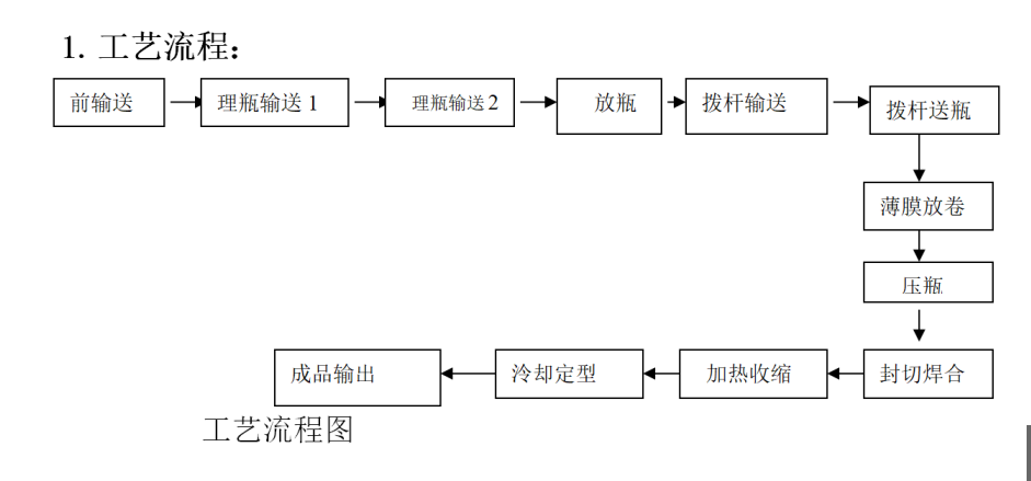 果汁饮料包装设备之膜包机